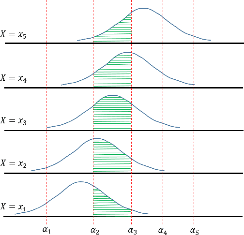 Figure 1 for Deep Ordinal Regression using Optimal Transport Loss and Unimodal Output Probabilities
