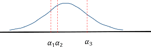 Figure 3 for Deep Ordinal Regression using Optimal Transport Loss and Unimodal Output Probabilities