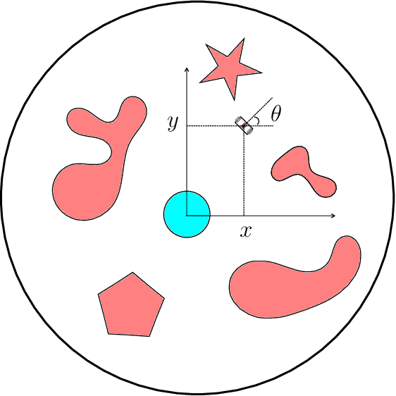 Figure 2 for Necessary conditions for feedback stabilization and safety