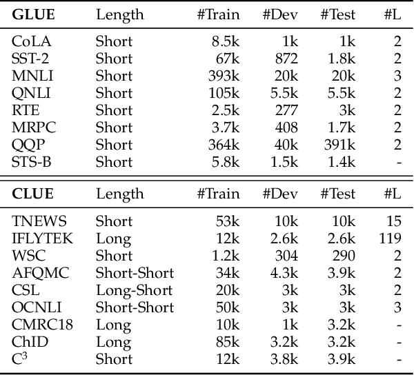 Figure 2 for BURT: BERT-inspired Universal Representation from Learning Meaningful Segment