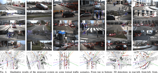 Figure 4 for Towards Autonomous Driving: a Multi-Modal 360$^{\circ}$ Perception Proposal