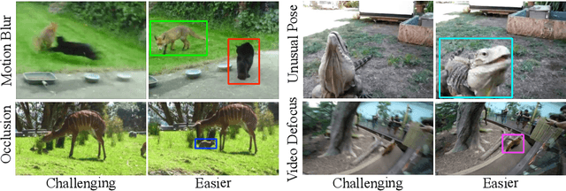 Figure 1 for Object Detection in Video with Spatiotemporal Sampling Networks