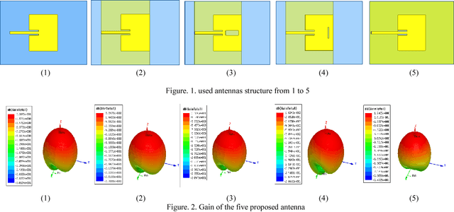 Figure 1 for Circular Antenna Array Design for Breast Cancer Detection