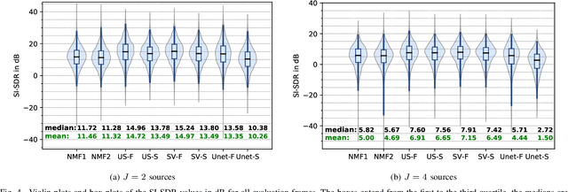Figure 4 for Unsupervised Audio Source Separation Using Differentiable Parametric Source Models
