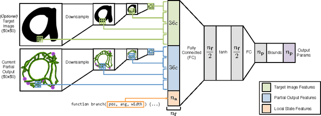 Figure 2 for Neurally-Guided Procedural Models: Amortized Inference for Procedural Graphics Programs using Neural Networks