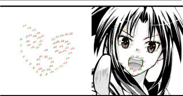 Figure 3 for Facial Landmark Detection for Manga Images