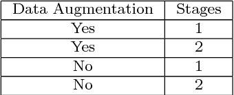 Figure 2 for Facial Landmark Detection for Manga Images