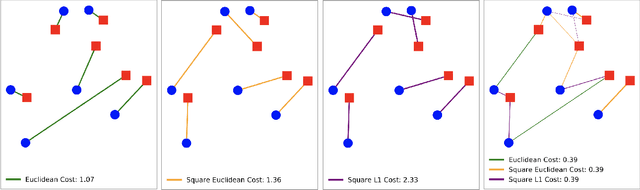 Figure 1 for Handling Multiple Costs in Optimal Transport: Strong Duality and Efficient Computation