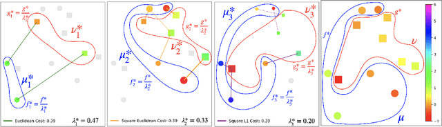 Figure 2 for Handling Multiple Costs in Optimal Transport: Strong Duality and Efficient Computation