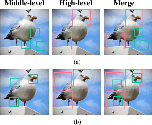 Figure 1 for Fine-Grained Visual Classification via Simultaneously Learning of Multi-regional Multi-grained Features