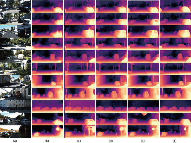 Figure 3 for Adaptive confidence thresholding for semi-supervised monocular depth estimation