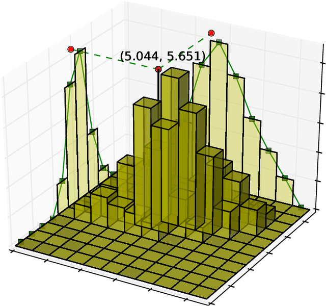 Figure 1 for BraggNN: Fast X-ray Bragg Peak Analysis Using Deep Learning