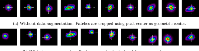 Figure 3 for BraggNN: Fast X-ray Bragg Peak Analysis Using Deep Learning