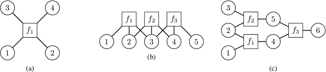 Figure 1 for Fine-grained Generalization Analysis of Structured Output Prediction