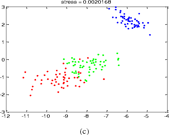 Figure 1 for ESDF: Ensemble Selection using Diversity and Frequency