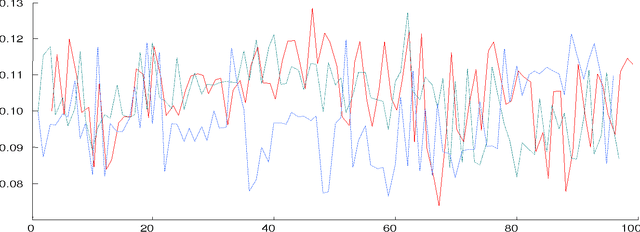 Figure 3 for ESDF: Ensemble Selection using Diversity and Frequency