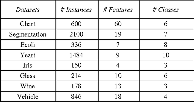 Figure 2 for ESDF: Ensemble Selection using Diversity and Frequency