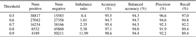 Figure 4 for Learning the Quality of Machine Permutations in Job Shop Scheduling