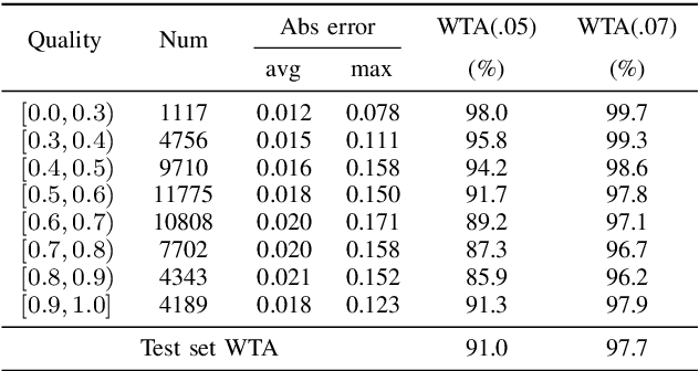 Figure 2 for Learning the Quality of Machine Permutations in Job Shop Scheduling