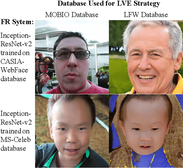 Figure 1 for Generating Master Faces for Use in Performing Wolf Attacks on Face Recognition Systems