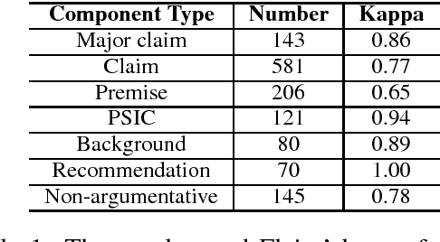 Figure 1 for Using Argument-based Features to Predict and Analyse Review Helpfulness