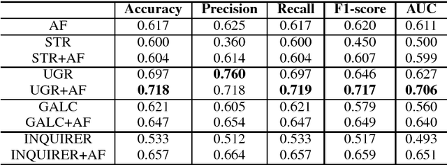 Figure 2 for Using Argument-based Features to Predict and Analyse Review Helpfulness