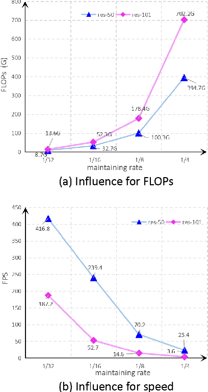 Figure 3 for Bi-direction Context Propagation Network for Real-time Semantic Segmentation