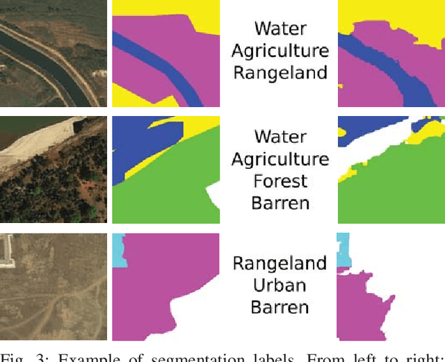 Figure 3 for Weakly Supervised Semantic Segmentation of Satellite Images