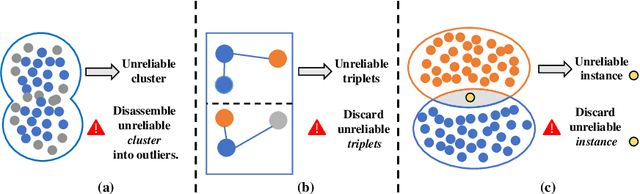 Figure 1 for Uncertainty-aware Clustering for Unsupervised Domain Adaptive Object Re-identification