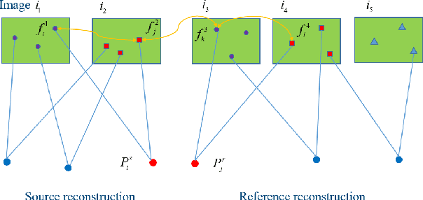 Figure 4 for Parallel Structure from Motion for UAV Images via Weighted Connected Dominating Set