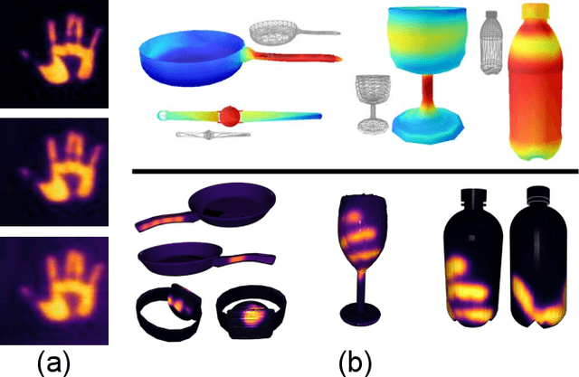 Figure 1 for ContactDB: Analyzing and Predicting Grasp Contact via Thermal Imaging