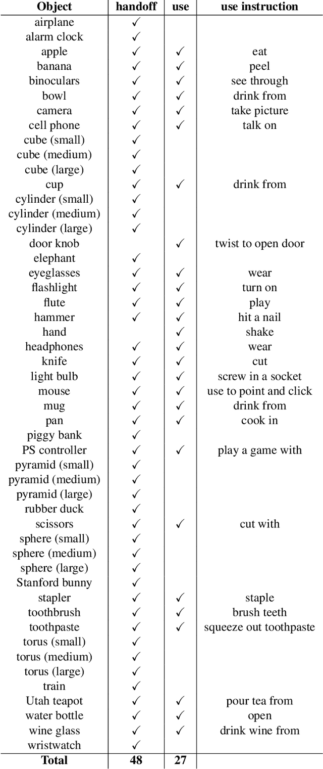 Figure 2 for ContactDB: Analyzing and Predicting Grasp Contact via Thermal Imaging