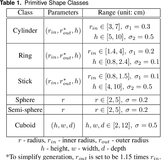 Figure 2 for Primitive Shape Recognition for Object Grasping