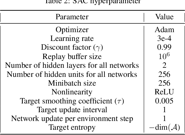 Figure 4 for Motion Planner Augmented Reinforcement Learning for Robot Manipulation in Obstructed Environments