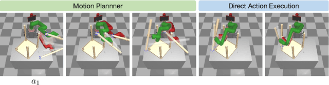Figure 3 for Motion Planner Augmented Reinforcement Learning for Robot Manipulation in Obstructed Environments