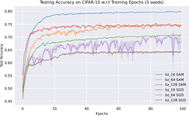 Figure 1 for Model Generalization: A Sharpness Aware Optimization Perspective