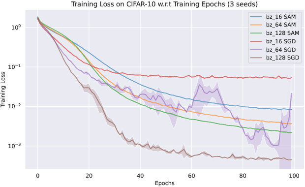 Figure 2 for Model Generalization: A Sharpness Aware Optimization Perspective