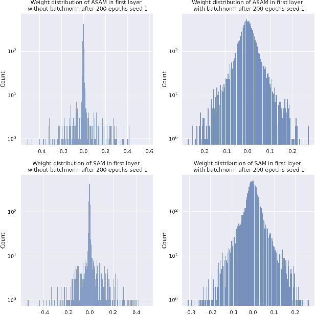 Figure 3 for Model Generalization: A Sharpness Aware Optimization Perspective