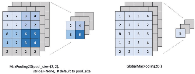 Figure 1 for RSnet: An improvement for Darknet