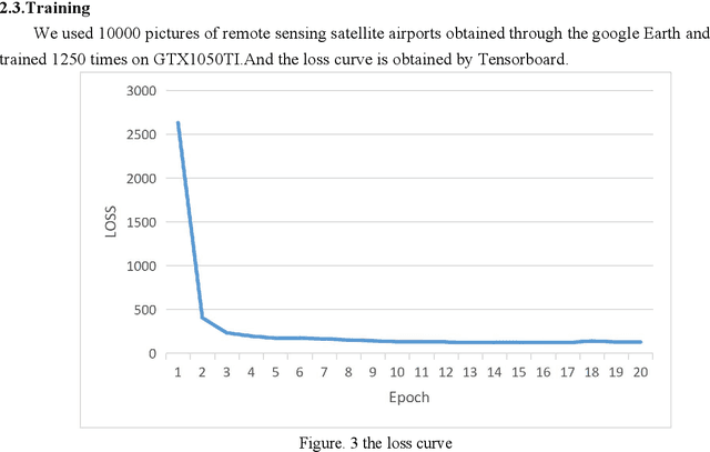 Figure 3 for RSnet: An improvement for Darknet