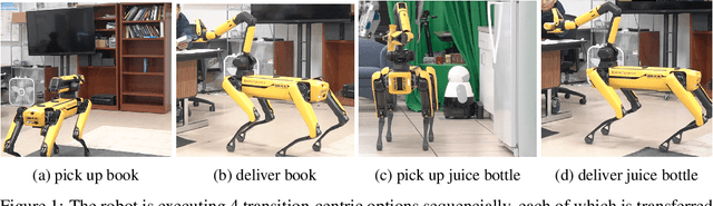 Figure 1 for Skill Transfer for Temporally-Extended Task Specifications