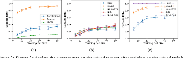 Figure 4 for Skill Transfer for Temporally-Extended Task Specifications