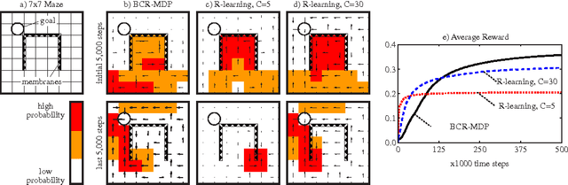 Figure 1 for A Minimum Relative Entropy Controller for Undiscounted Markov Decision Processes