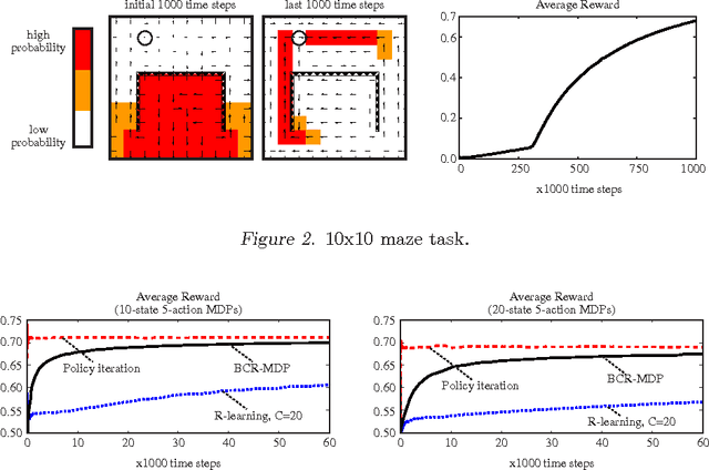 Figure 3 for A Minimum Relative Entropy Controller for Undiscounted Markov Decision Processes