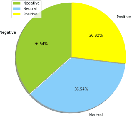 Figure 3 for Deep Multiple Instance Learning For Forecasting Stock Trends Using Financial News