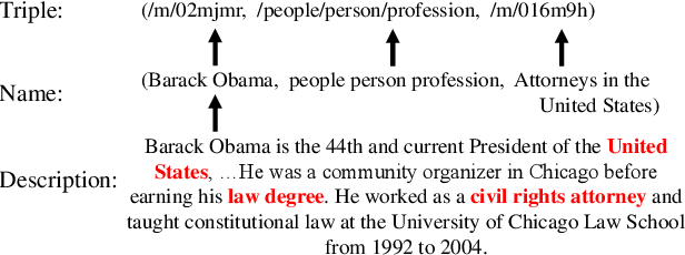 Figure 1 for VEM$^2$L: A Plug-and-play Framework for Fusing Text and Structure Knowledge on Sparse Knowledge Graph Completion