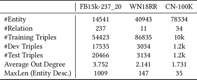 Figure 4 for VEM$^2$L: A Plug-and-play Framework for Fusing Text and Structure Knowledge on Sparse Knowledge Graph Completion
