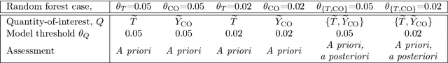 Figure 2 for Data-assisted combustion simulations with dynamic submodel assignment using random forests