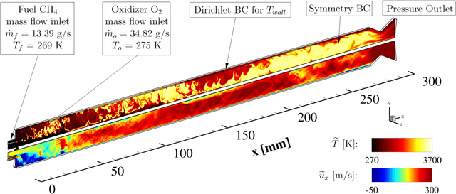 Figure 1 for Data-assisted combustion simulations with dynamic submodel assignment using random forests