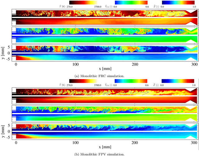 Figure 3 for Data-assisted combustion simulations with dynamic submodel assignment using random forests